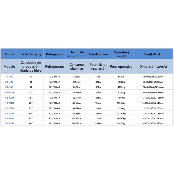 15T/24H Ice Making Machine for Seafood and Fish Preservation Dry Bulb Temperature 35C