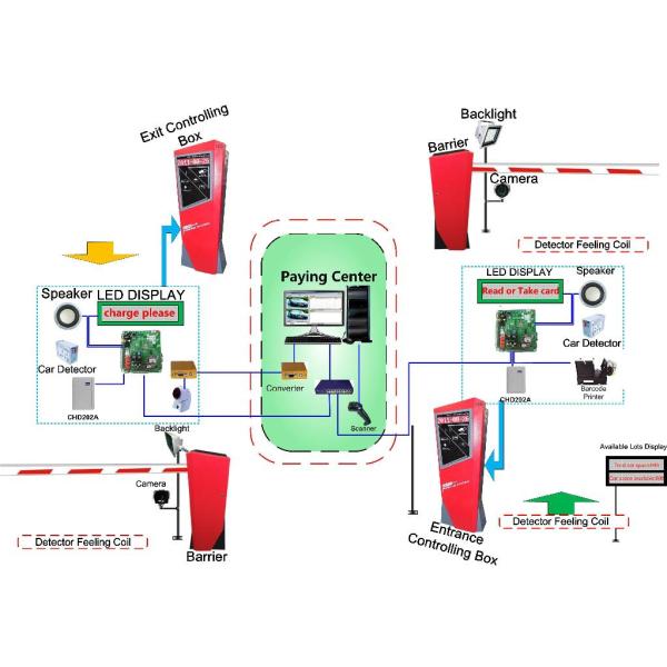 High Performance Anti Counterfeit White Color Mid Range RS 232 Interface RFID Reader