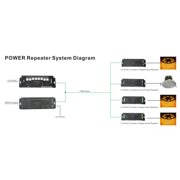 Single Channel LED Strip Repeater , DC24V Multi Functional DMX Decoder