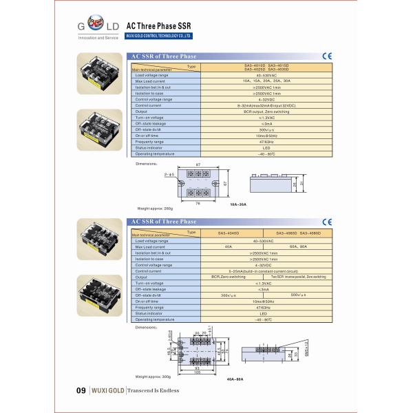 Low Current 24VDC Input Solid State Relay 10a