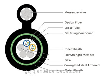 Double Jacket single armored Aerial Fiber Optic Cable Figure 8 Optical Cable GYFTC8Y53