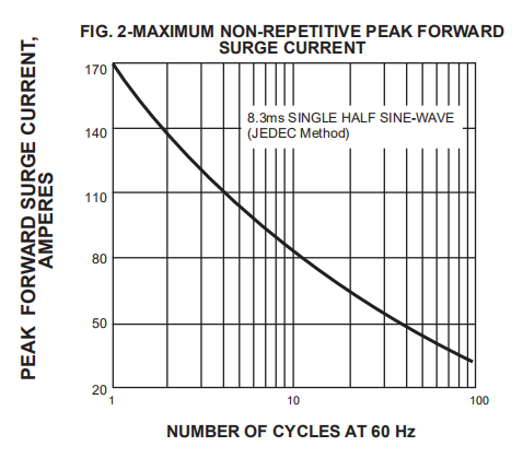 HER501 THRU HER508 High Efficiency Rectifier Diode 5A 400v 600v DO 201AD