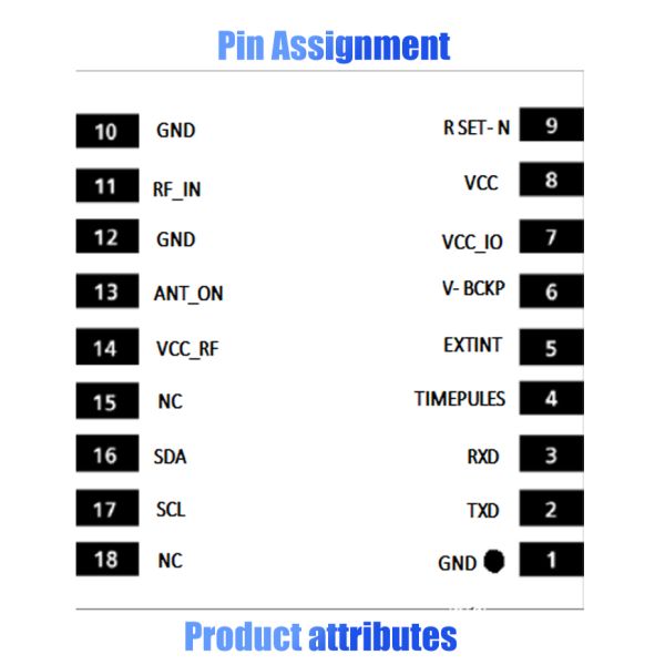 WT-11-UN GNSS module technical details