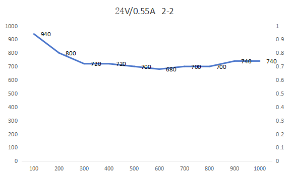 35BYJ212-77 5V DC PM Stepper Motor For Monitor