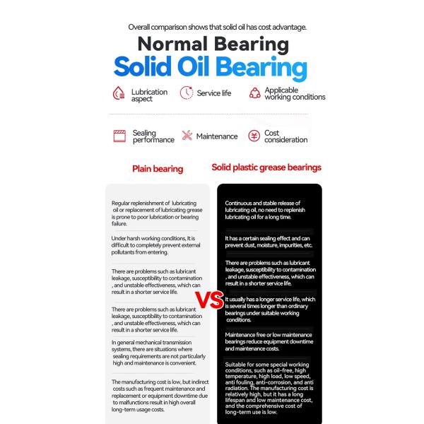 Durable & Reliable Self-aligning Roller Bearings Solid Oil Bearings High Load Capacity Maintenance-free