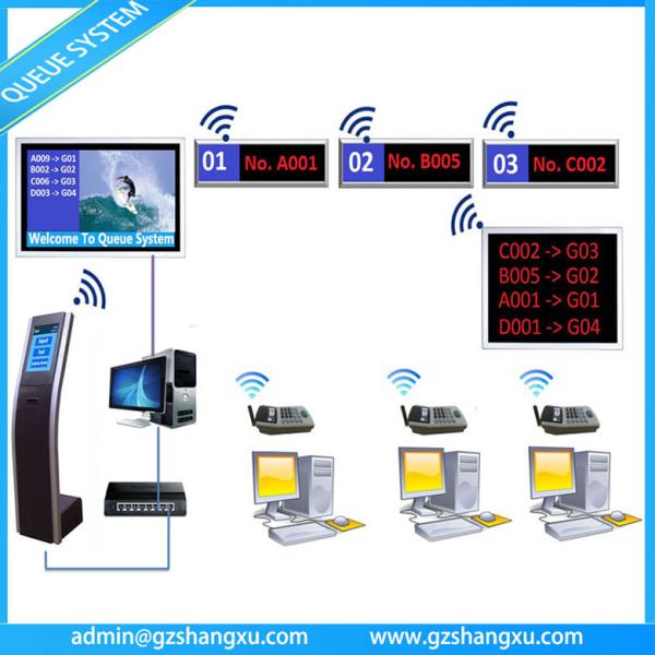 Buy Web Based Multiple Language Bank Wireless Ticket Kiosk Queue System at wholesale prices