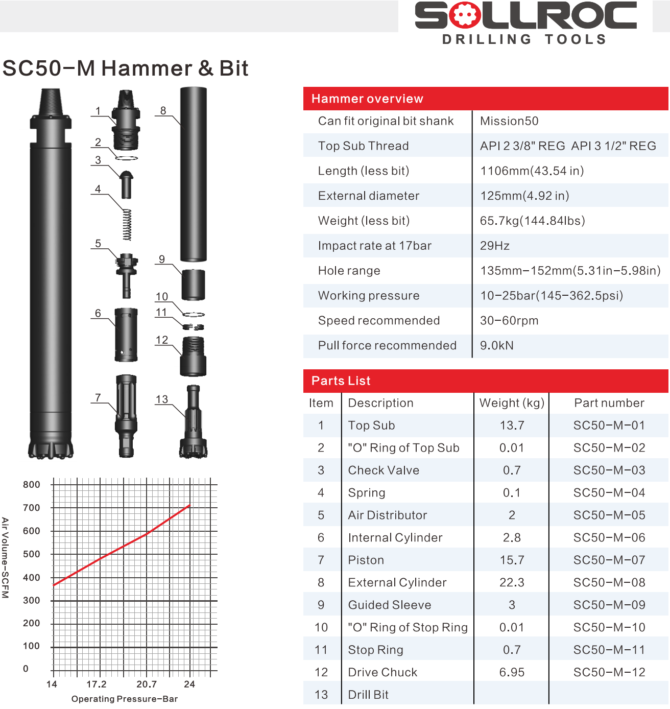 Length 1106mm M50 Down The Hole Hammer For Quarry Drilling