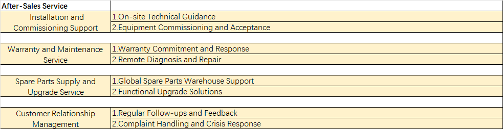 Prefab Light Framing Steel Structure Construction Building Factory Workshop
