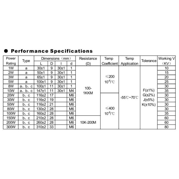 Thick Film DC 10KV DC 80KV High Voltage Resistor With Low TC