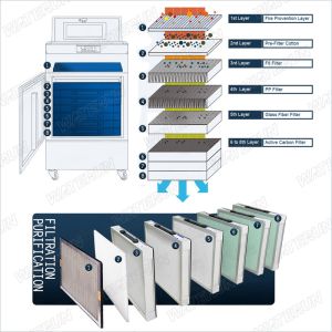 High Frequency 700w Large Laser Fume Extractor For Laser Machine