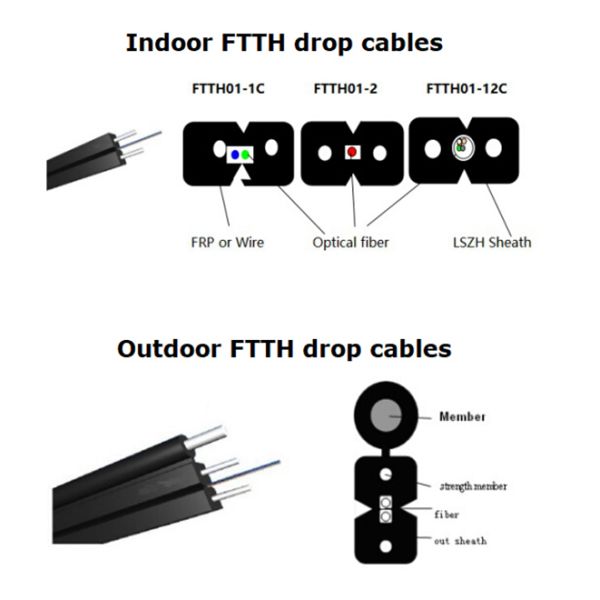 2pcs FRP Ftth LZSH Indoor Fiber Optic Cable Bow Type
