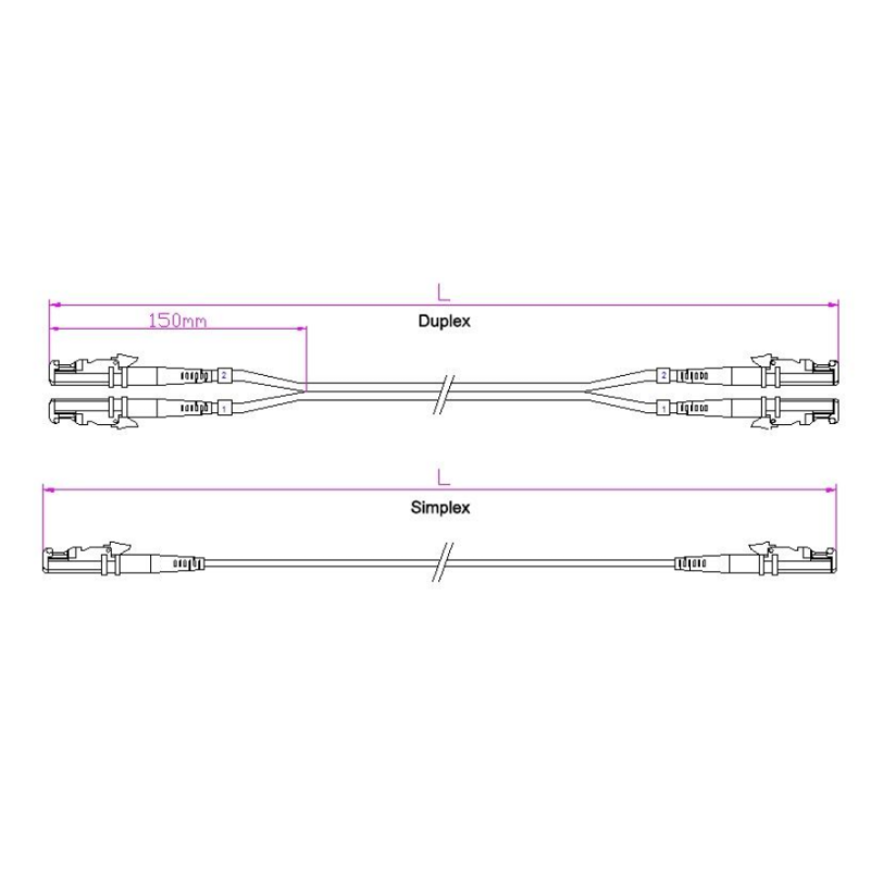 EC-EC Simplex Fiber Optic Patch cord UPC SM PVC/LSZH/TPU