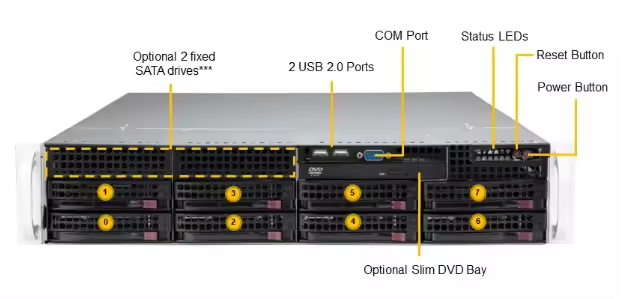Server storage configuration options