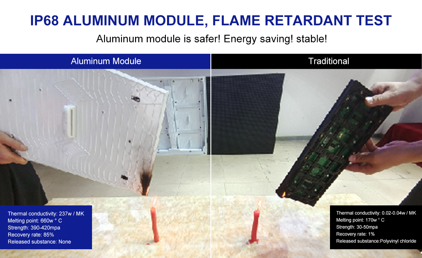 Naked Eye 3D LED Display , Outdoor Full Color Led Display P5.7