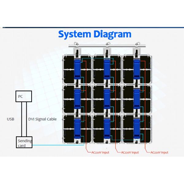 Digital Display Solutions LED Video Display Board with AV Design and Installation