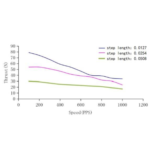 Miniature Stepper Motor 7.5 Degree 25mm Non Captive With Run Through Lead Screw