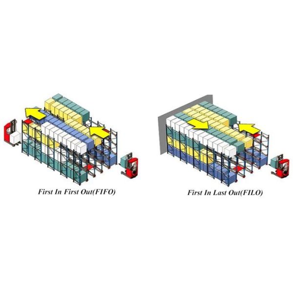 Electric Movable Pallet Rack Storage Systems With Color Powder Coated Finish