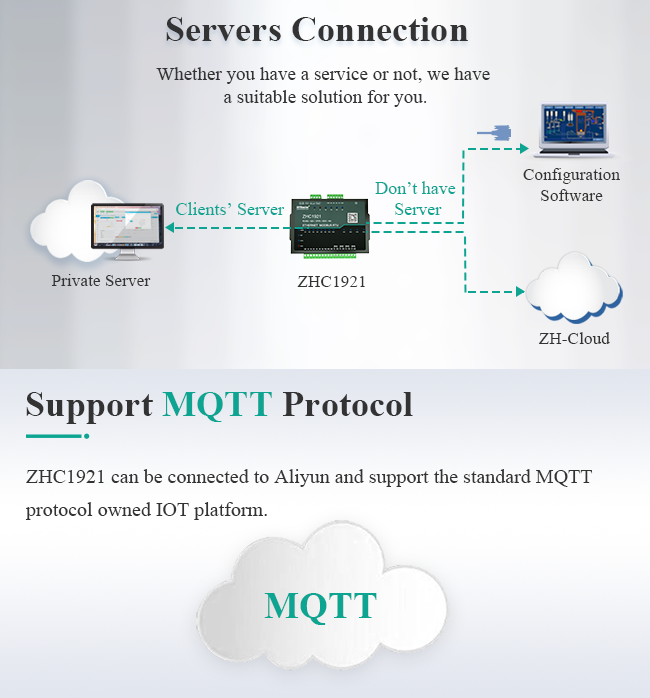 ZHC1921 Mqtt Protocol Rs485 Ethernet Relay Controller With Pulse Counting System