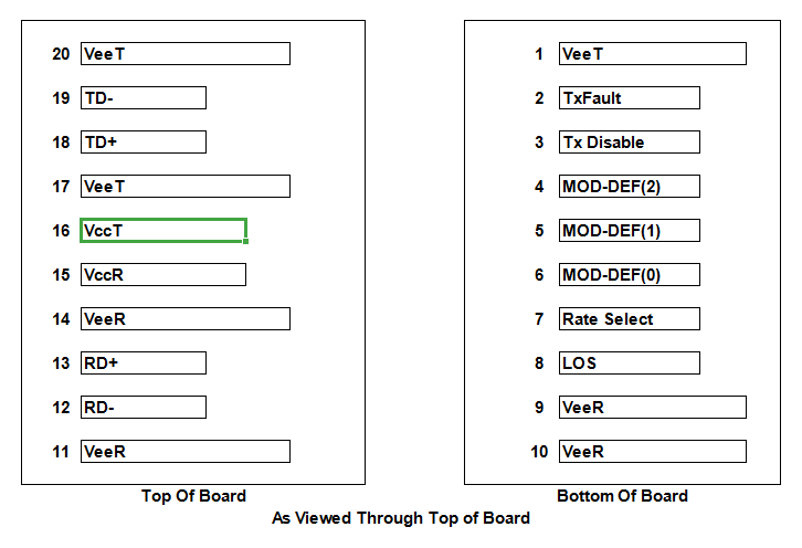 SMPTE 3G-SDI SFP 1550nm 40km Optical Transmitter Receiver Module MSA DDMI