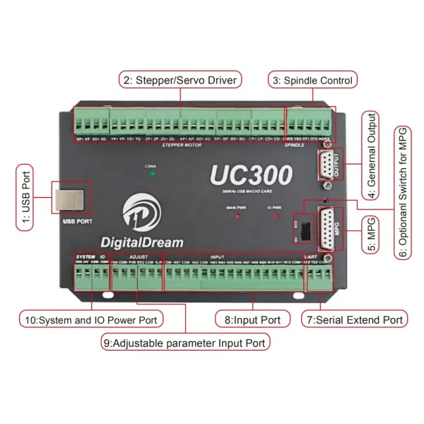 Upgraded 3 4 6 Axis Motion CNC Controller Board UC300 For Milling Machine