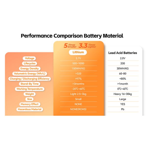300W Portable Power Station with 270Wh Lithium Battery and Solar Charging