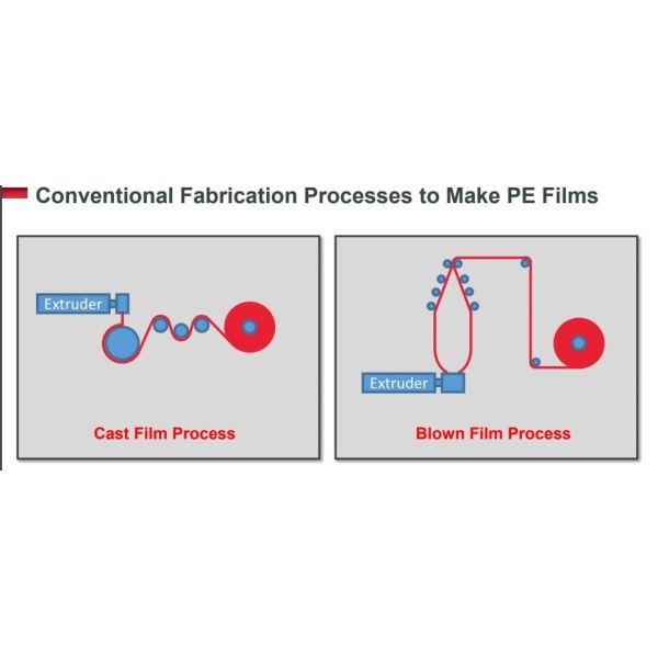 Biaxially Oriented Polyethylene BOPE Films Replace BOPA In Liquid Stand-Up Pouch HD-BOPE LD-BOPE LLDPE For BOPE Films