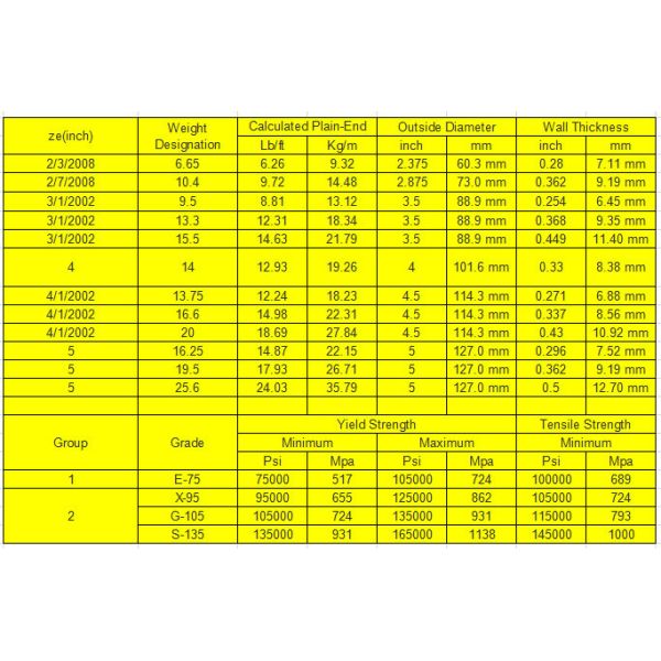 API 5DP For Exploitation Oil And Gas Seamless Steel Drill Pipe