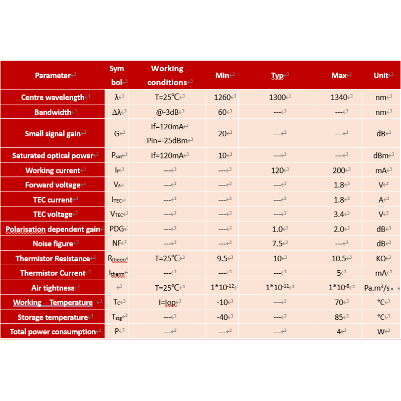 Janhoo 1310nm Butterfly SOA Semiconductor Optical Amplifier For Speed Data Transmission