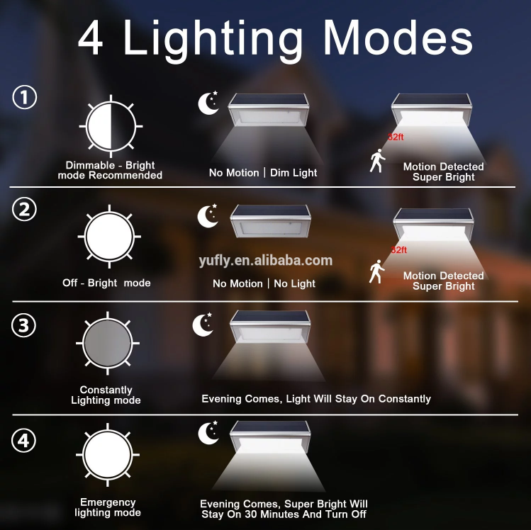 Popular Solar Garden Wall Lights , Solar Wall Light With Motion Sensor