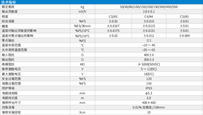 SOHE L6E 50-500KG High Precision Digital Platform Scales Flushable Load Cell for Weighing