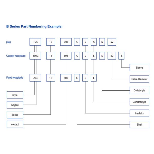 Coaxial 4 Pin Connector TGG ZGG 2B Push Pull Aviation Plug Panel Fixed Socket