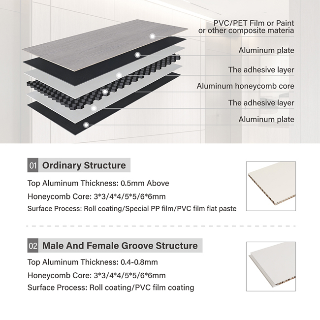 High Strength Aluminum Honeycomb Panel Providing Lightweight Durable Solution for Industrial and Commercial Applications