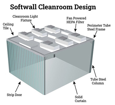 Stainless Steel 304 Cleanroom Booth with H14 Hepa Filter and Customizable Modular Structure