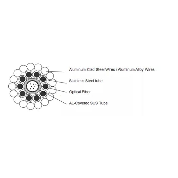 OPGW Outdoor Fiber Optic Cable