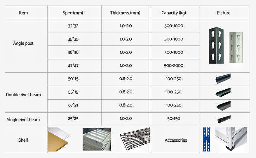 Hand Picking Boltless Rivet Storage Shelving
