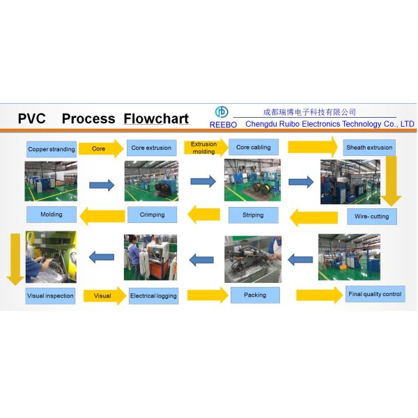 Electronical Machine C13 C14 Power Cable HO55VV-F EU Plug Extension Cord