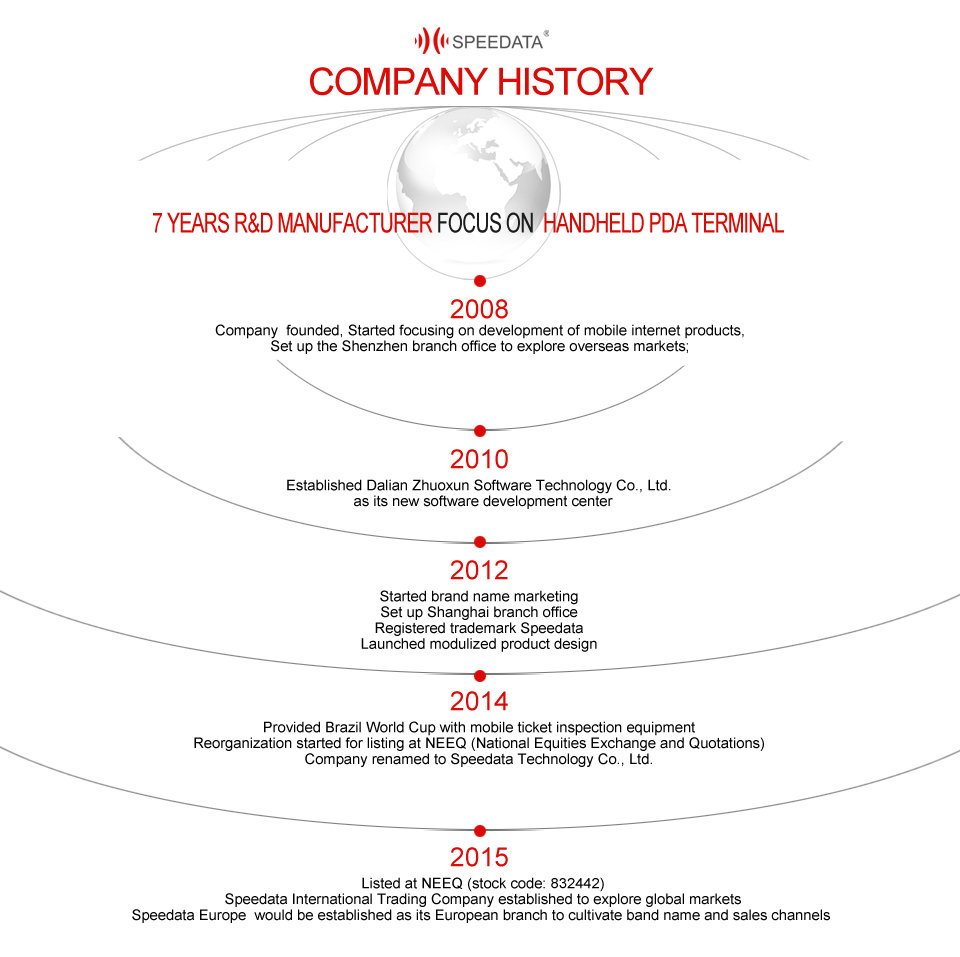 All In One PDA Thermal Printer Handheld Wireless Bluetooth Printers