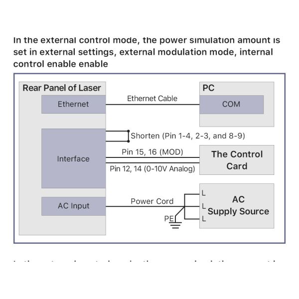 Original Raycus 3000W Laser Source RFL-C3000S CW Fiber Laser for 1064nm Fiber Laser Cutting Machine