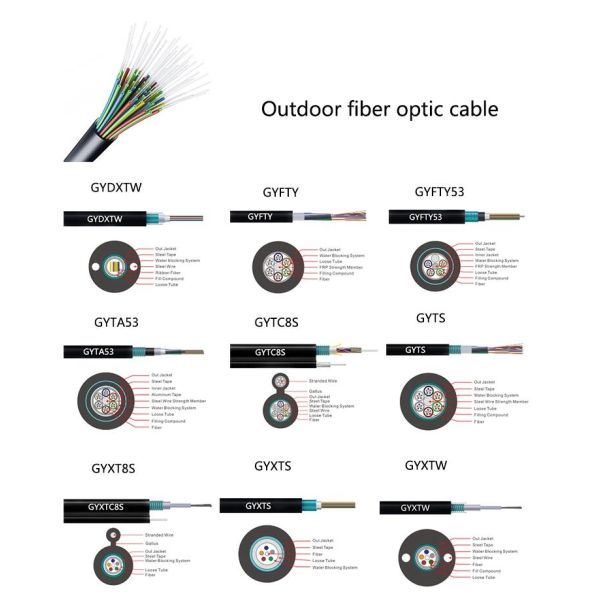 G652D GYXTW Single Mode Outdoor Fiber Optic Cable
