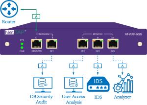 Quality Network Replication Tap Embedded Smart Bypass Switch For Network Security for sale