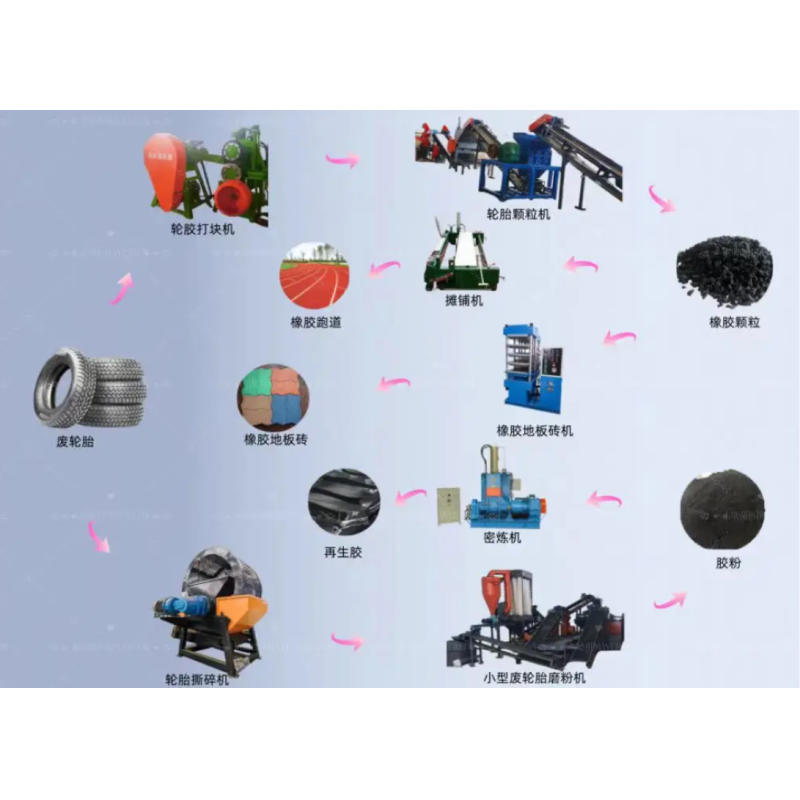 Low Cost PLC Control Tyre Recycling System Output 500-2500kg/h