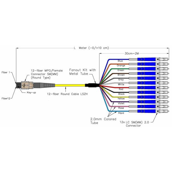 12 Cores OM3 Single mode 2.0mm MPO Fiber Cable