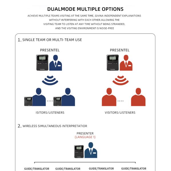 Long-range anti-interference multilingual tour guide device