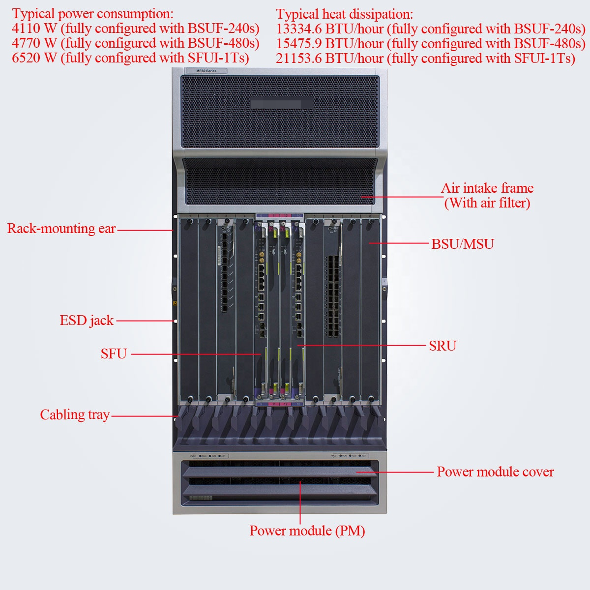 ME60-X8A Fiber Optic Wireless Router 1600 Mpps 25.16 Tbps 2T Platform