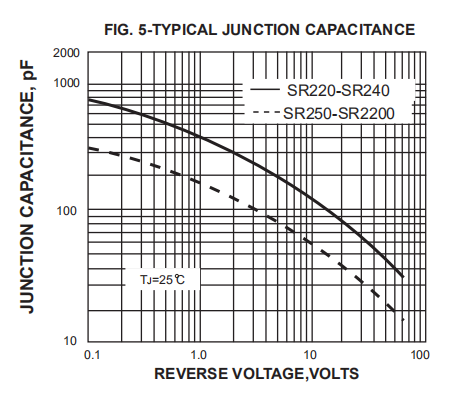 200V 2a Schottky Barrier Rectifier Diode SR240 SR260 SR2100 SR2A0 DO 15