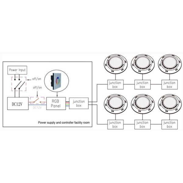 RGB Panel LED Pool Light Controller Multifunctional 144W Maximum Output Power