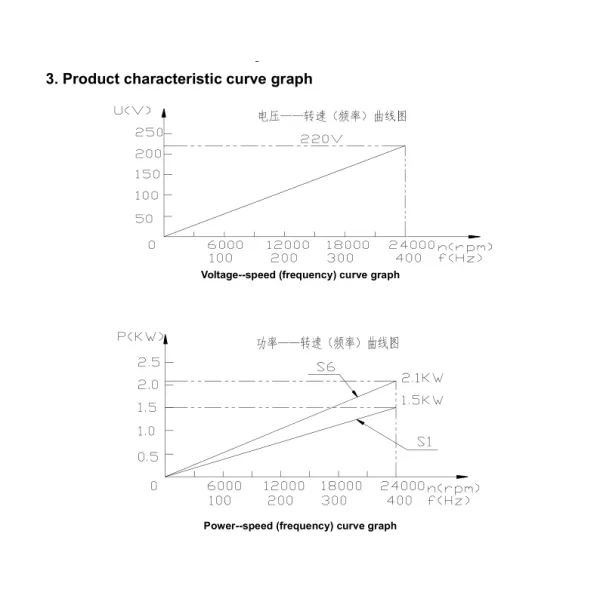 ISO20 ATC Spindle Motor Water Cooled 2.2KW For CNC Router Machine