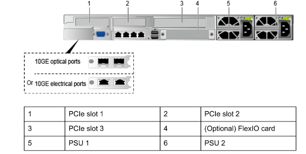 DIMM slots HPC Huawei Fusionserver 1288h V5 Rackmount