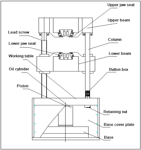 Ight Industry Hydraulic Compression Testing Machine