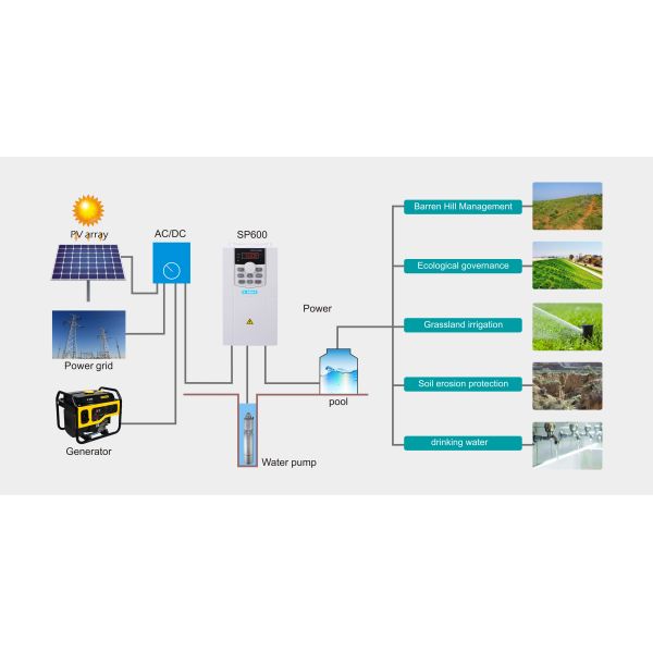 frequency inverter
